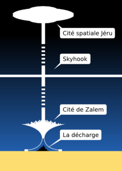 zalem